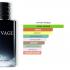 Dior Sauvage Парфюмерная вода, 100 мл